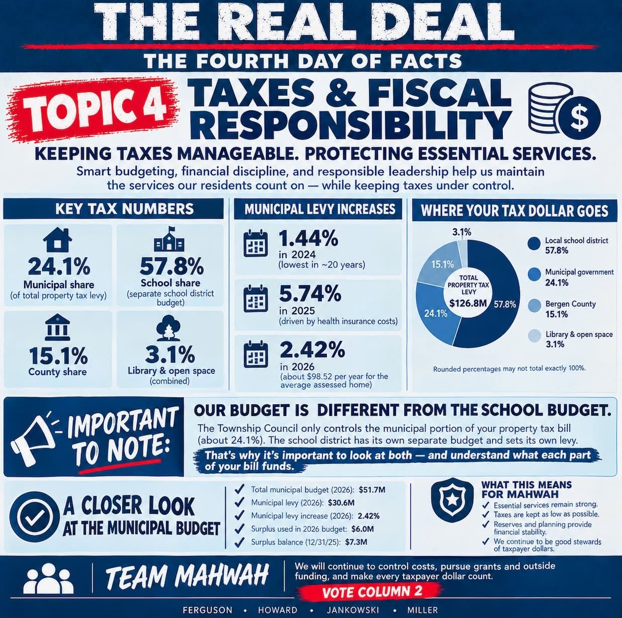 The Real Deal, Day 4: Taxes and Fiscal Responsibility infographic